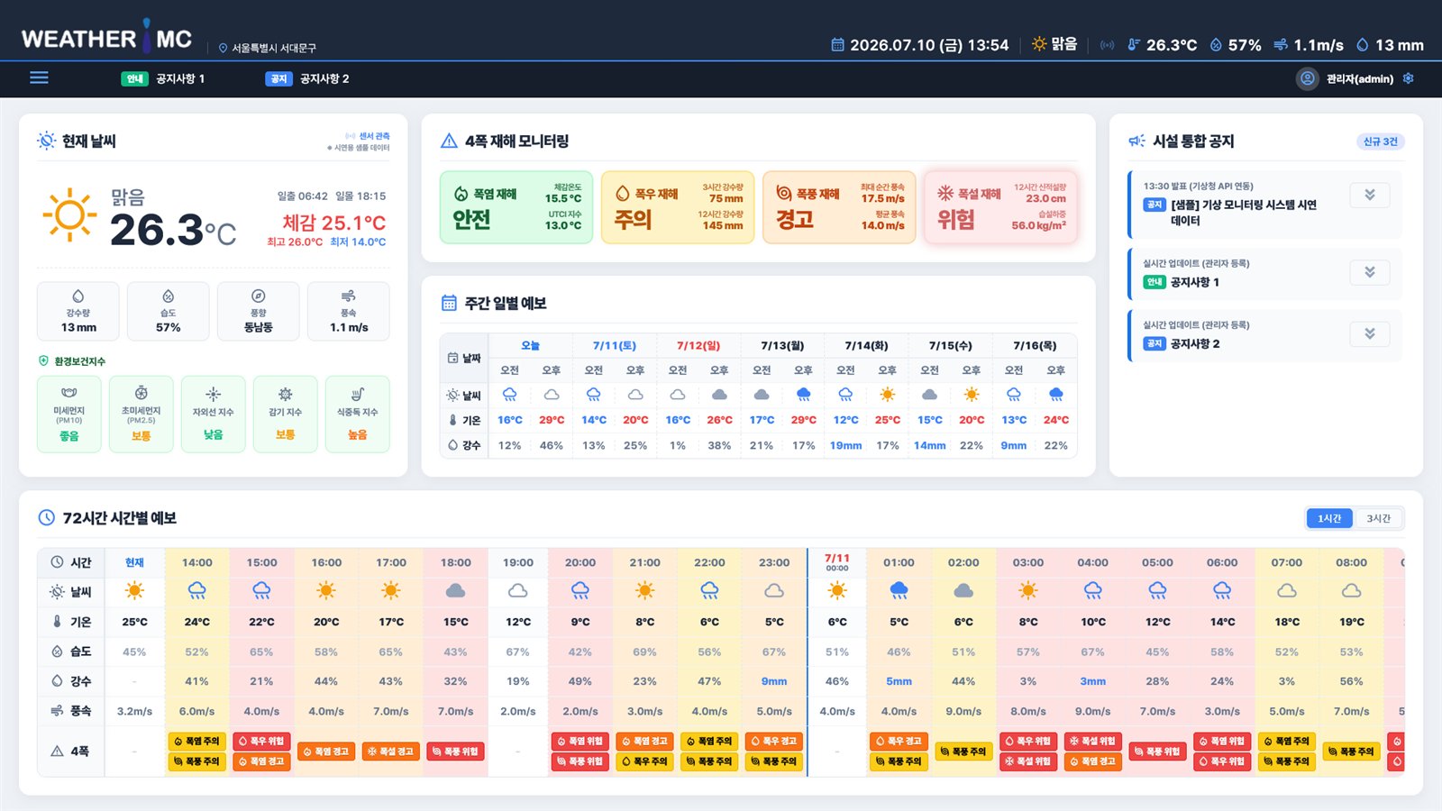 기상재해 종합 모니터링 화면
